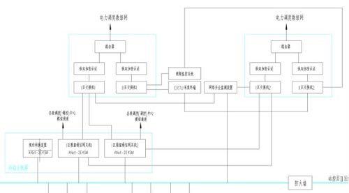 35kV物流園變電站綜合自動化監(jiān)控系統(tǒng)工程實踐 計算機網(wǎng)絡(luò)設(shè)計與施工