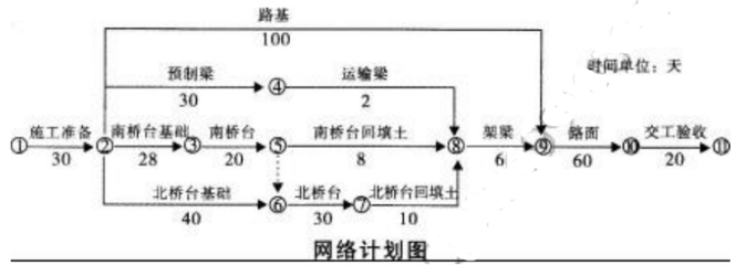 2019湖南土建職稱市政公用工程專業(yè)實務(wù)試題解析 計算機網(wǎng)絡(luò)工程設(shè)計與施工（第3頁）